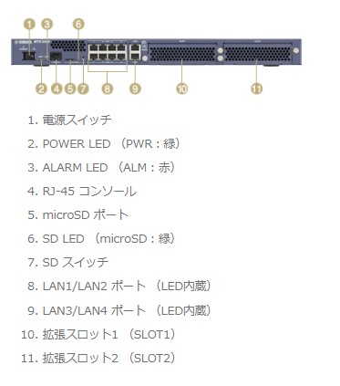 ヤマハネットワーク ギガアクセスVPNルーター RTX3500　外観図