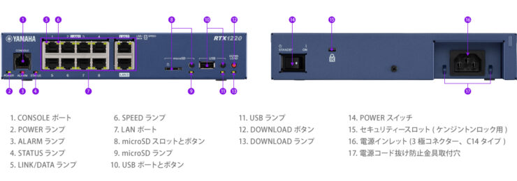 ヤマハネットワーク ギガアクセスVPNルーター RTX1220　外観図