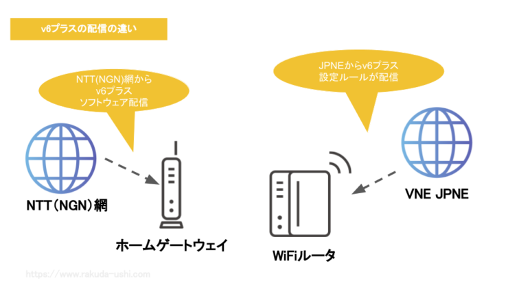 v6プラス配信