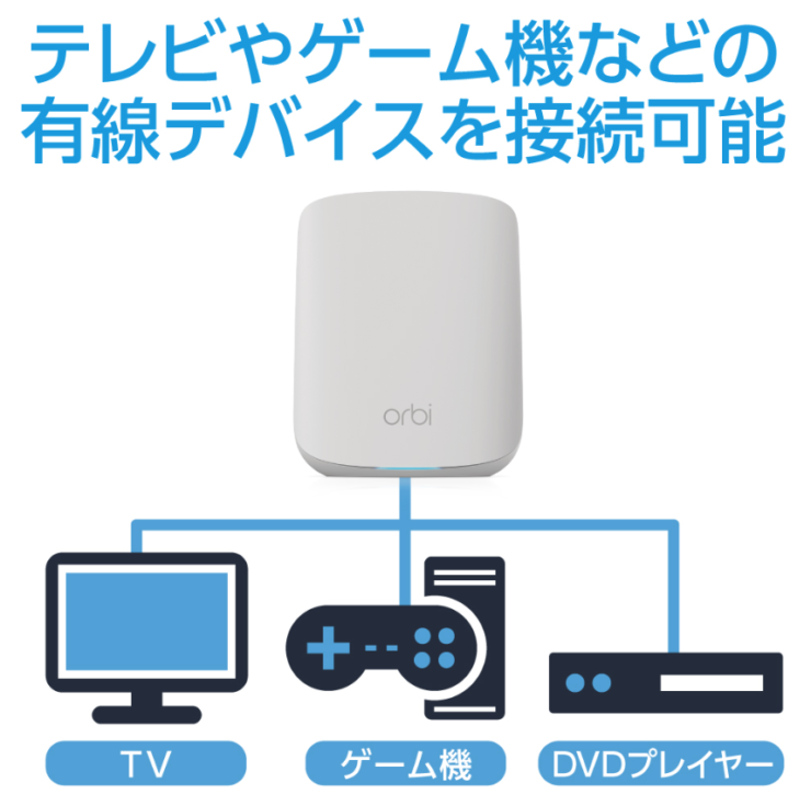 Orbi WiFi6 Micro